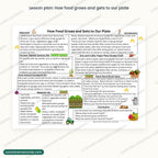 Lesson plan page: how food grows and gets to our plate